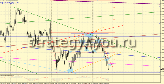 Анализ форекс по EURUSD за прошедшую неделю. Анализ форекс по EURUSD за прошедшую неделю.