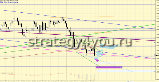 Форекс прогноз EURUSD (3-7 октября 2011) Форекс прогноз EURUSD (3-7 октября 2011)