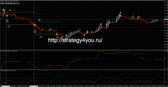 Торговая Стратегия ADX Magic Торговая Стратегия ADX Magic