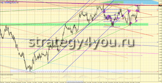 Аналитика EURUSD за прошлую неделю Аналитика EURUSD за прошлую неделю