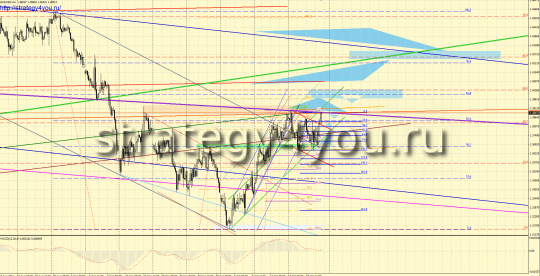 Форекс прогноз EURUSD (24-28 октября 2011) Форекс прогноз EURUSD (24-28 октября 2011)