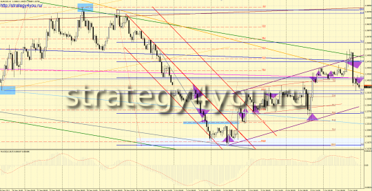 Аналитический обзор форекс по EURUSD за прошедшую неделю Аналитический обзор форекс по EURUSD за прошедшую неделю