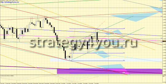 Форекс прогноз EURUSD (10-14 октября 2011) Форекс прогноз EURUSD (10-14 октября 2011)