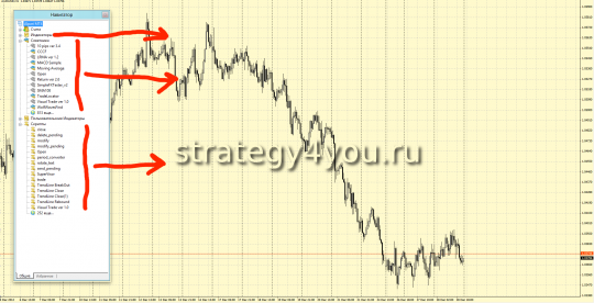 MetaTrader 4 - установка индикаторов, советников, скриптов