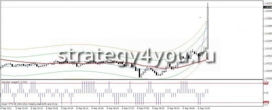 Торговая стратегия форекс XZ Торговая стратегия форекс XZ