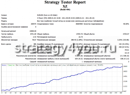 Тест стратегии форекс XZ Тест стратегии форекс XZ