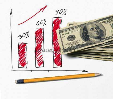 увеличение шанса получить прибыль