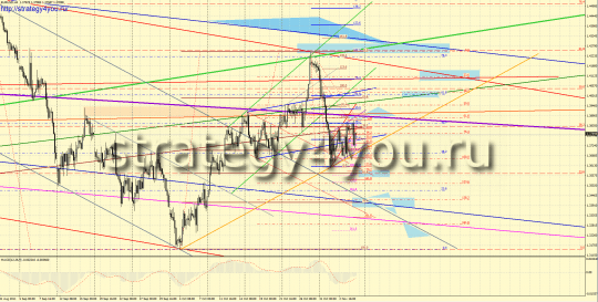 Форекс прогноз EURUSD (7-11 ноября 2011) Форекс прогноз EURUSD (7-11 ноября 2011)