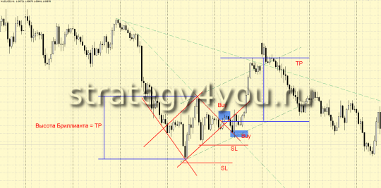 Паттерн "Бриллиант" Паттерн "Бриллиант"