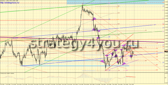 аналитический обзор форекс по EURUSD за прошлую неделю аналитический обзор форекс по EURUSD за прошлую неделю