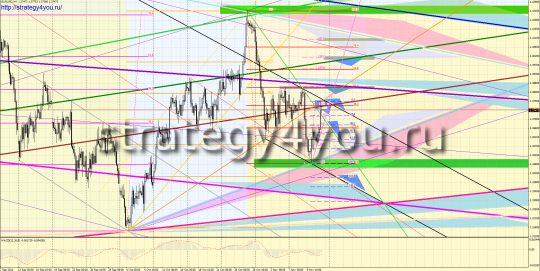 Форекс прогноз EURUSD (14-18 ноября 2011) Форекс прогноз EURUSD (14-18 ноября 2011)