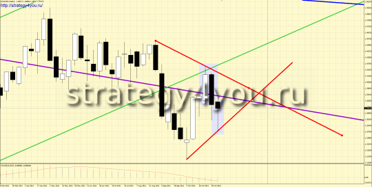 W1 EURUSD - предполагаемый треугольник W1 EURUSD - предполагаемый треугольник