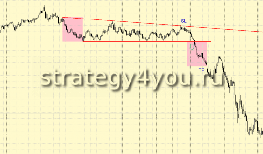 Нисходящий треугольник