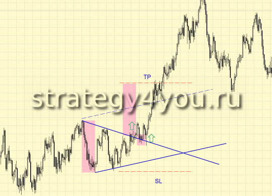 Симметричный треугольник