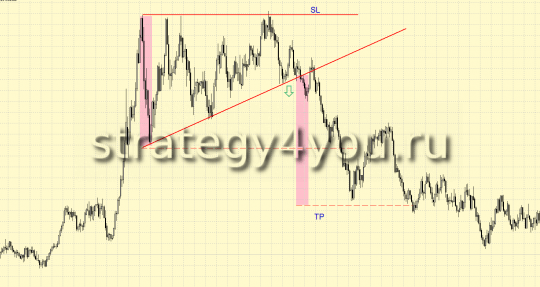 Восходящий треугольник