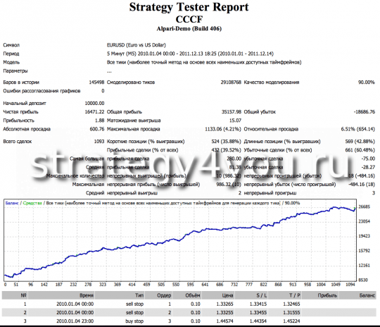 Тест советника CCCF Тест советника CCCF