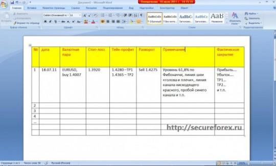 Торговый план форекс