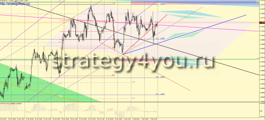 Форекс прогноз EURUSD 30 января - 3 февраля Форекс прогноз EURUSD 30 января - 3 февраля