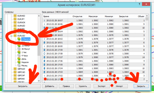 Архив котировок