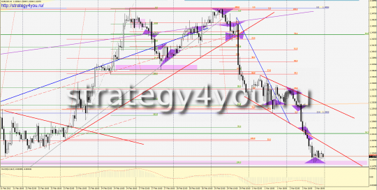 Аналитика EURUSD за прошлую неделю Аналитика EURUSD за прошлую неделю