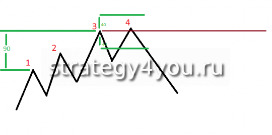 Стратегия форекс ZL Стратегия форекс ZL