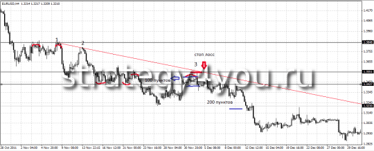Стратегия для форекс Emp