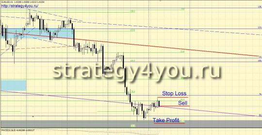 Мани Менеджмент форекс