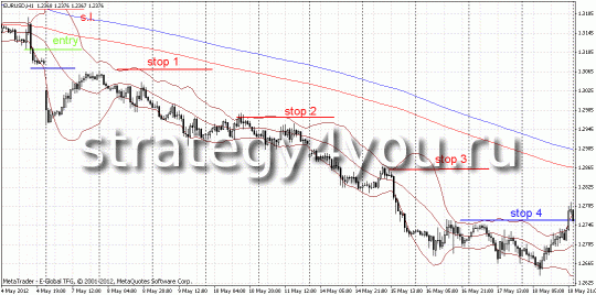 Стратегия форекс EBB-1