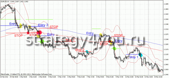 Торговая стратегия форекс EBB-1