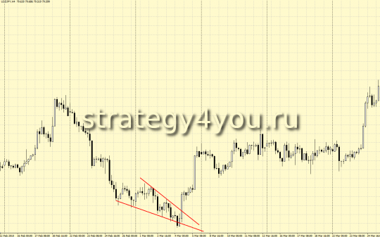 Нисходящий клин