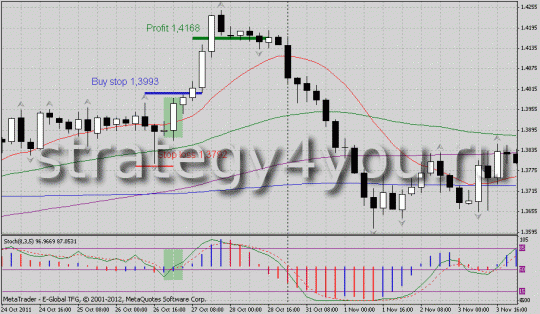 Отбой от средней