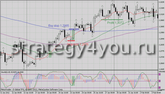 Покупка по сигналу 1