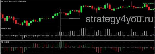 Безубыточная стратегия форекс