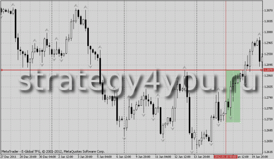 График на интервале H4