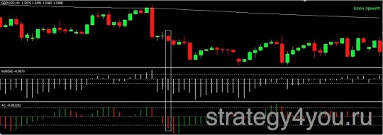 Безубыточная стратегия