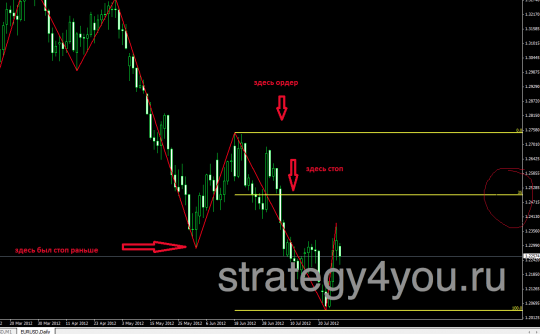 Рассчет стоп-лосса на покупку