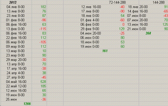 Тест торговой стратегии