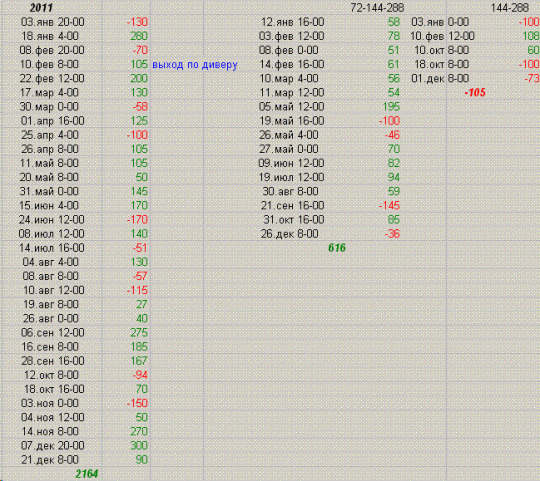 Тестирование стратегии