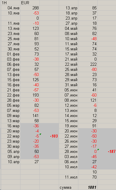 Тест стратегии форекс "Пробой по тренду"