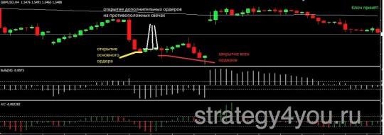 Вариант торговли №3 - более опасный вид торговли