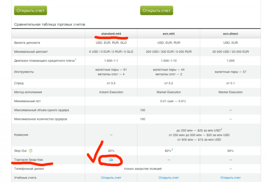 Альпари - standard-swapfree.mt4