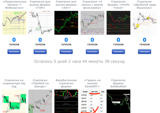Конкурс "Авторских стратегий форекс Лета 2012" - ГОЛОСОВАНИЕ !