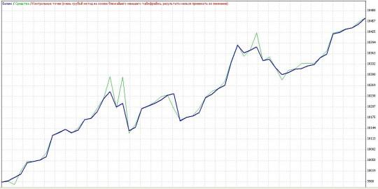 Тест Стратегии форекс GoldenRain