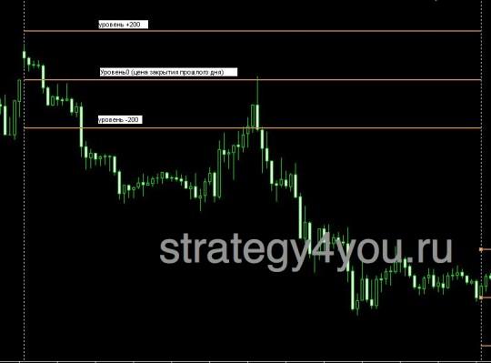 стратегия форекс GoldenRain