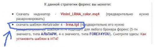 Установка шаблона MetaTrader 4