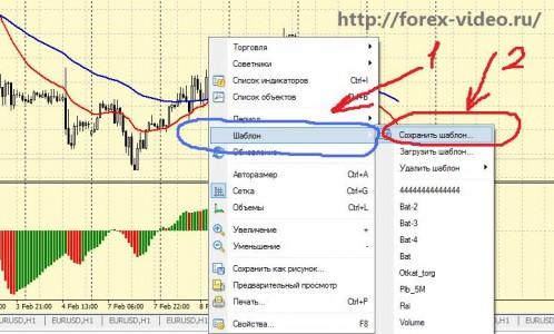 MetaTrader 4 шаблон