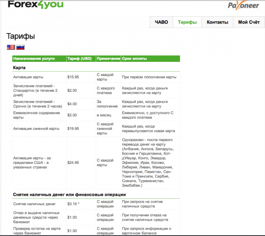 Тарифы Payoneer