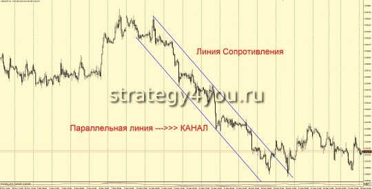 параллельный канал