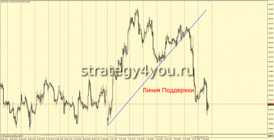 Линия поддержки