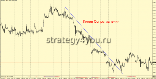 линия сопротивления